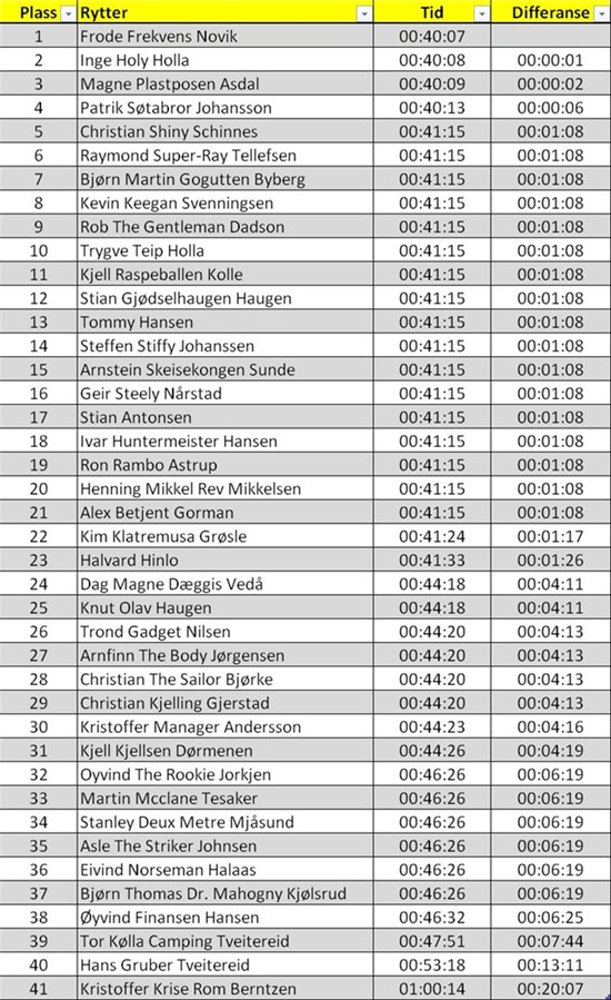 FGP---Resultatliste-1_etappe-2016.jpg