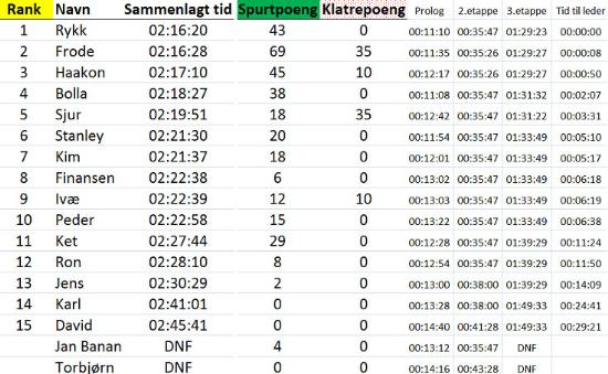 Sammenlagt_totalt.jpg