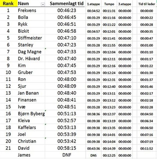 Resultater, sammenlagt etter 2 etappe.jpg