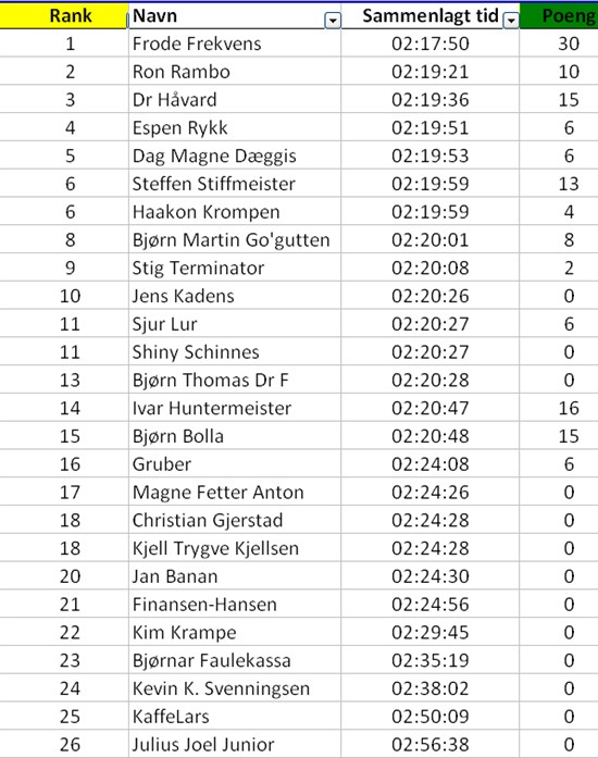 Resultat 2011.jpg