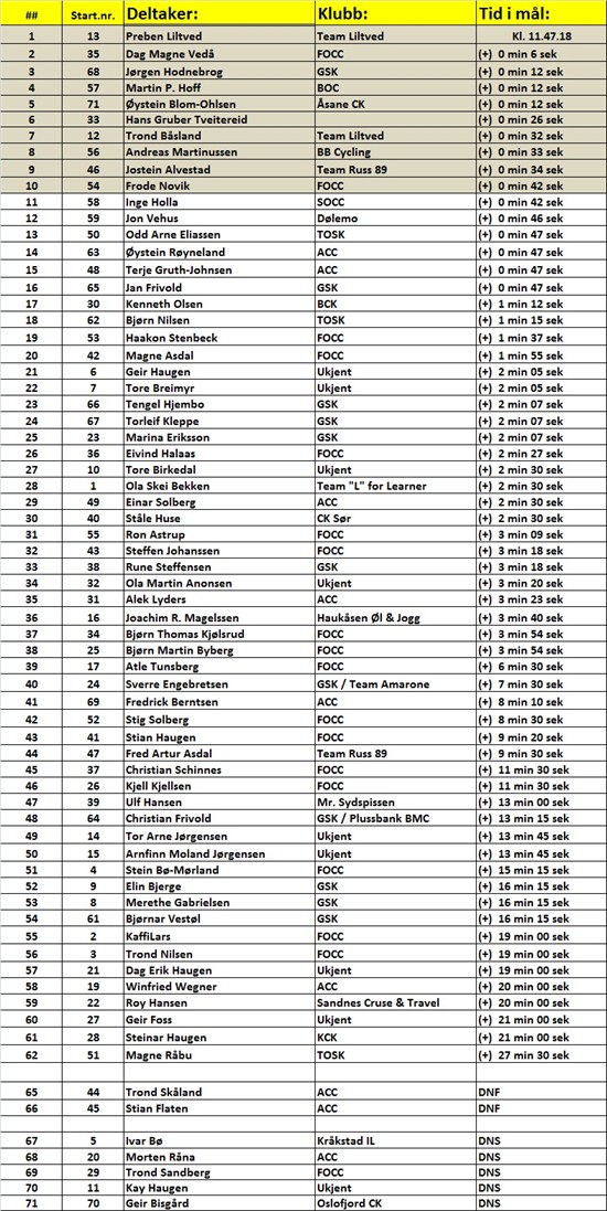 Resultater_FOCC Challenge 2012.jpg